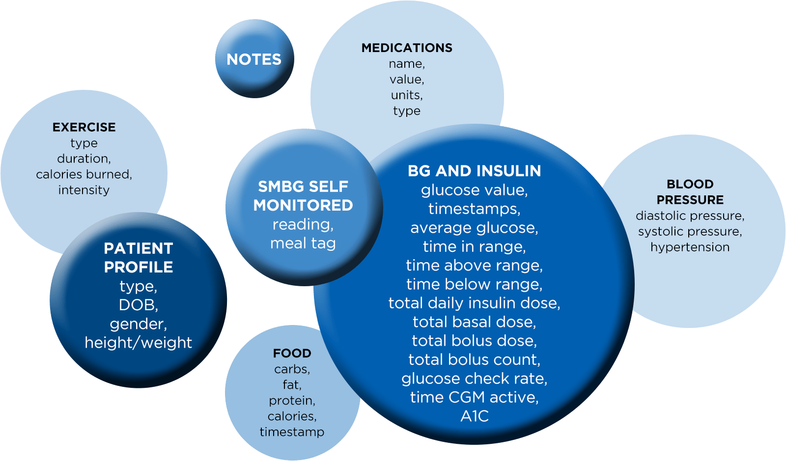 clinical-research-circle-data@2x