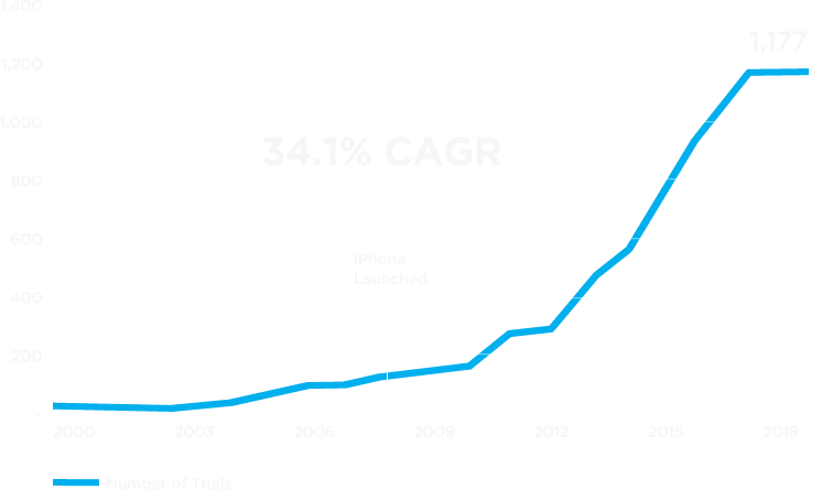 scale